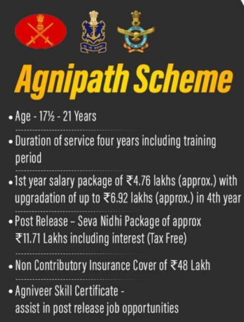 Indian Army Agneepath Scheme